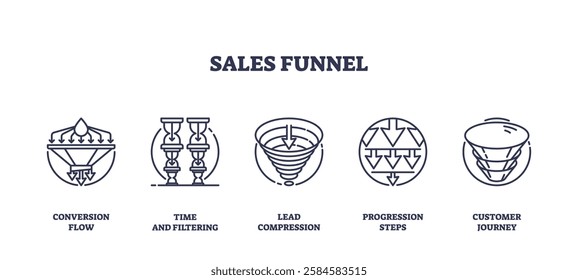 Sales funnel icons outline key stages, conversion flow, lead compression, customer journey. Outline icons set