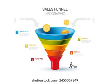 Embudo de ventas Plantilla de diagrama de infografía para negocios.5 flechas de paso, marketing y negocio de inicio, infografías de Vector.