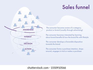 Sales Funnel Infographic Illustration With Description Of Each Stage Of Buyer's Behaviour. Awareness, Interest, Decision, Action. Flat Vector