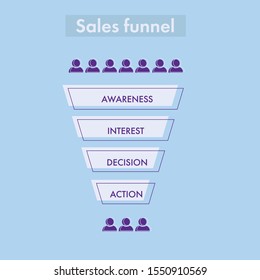 Sales Funnel Infographic Illustration Showcasing Each Stage Of Buyer's Behaviour. Awareness, Interest, Decision, Action. Flat Vector