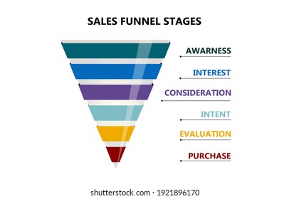 Sales Funnel Infographic Showing 6 Steps Of  Funnel Preparation.