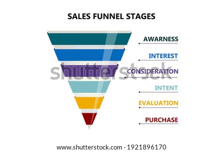 Sales funnel infographic showing 6 steps of  funnel preparation.