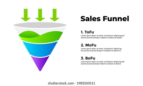 Sales funnel Infographic templates for your presentation. Marketing strategy to attract target audience. Tofu, MoFu, BoFu stages.