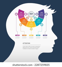 The sales funnel. Presentation with five parts and icons. Infographics with silhouette of a human head.