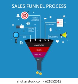 Sales funnel, process of customer conversion, sales lead generation flat vector concept with texts and icons