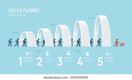 Modelo de funil de vendas para negócios. Nível de 5 passos, dados de marketing digital, vetor de apresentação Infográfico .