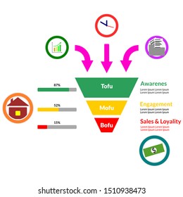 Sales funnel vector with three arrows and icon for each. this vector relevant for marketing and startup business. Included some symbol or icon for presentation