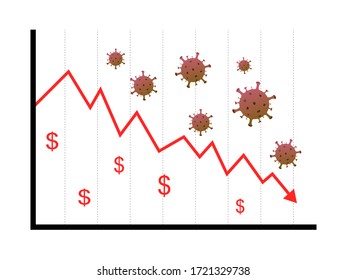 Sales going down due to the coronavirus outbreak. Collapsing charts