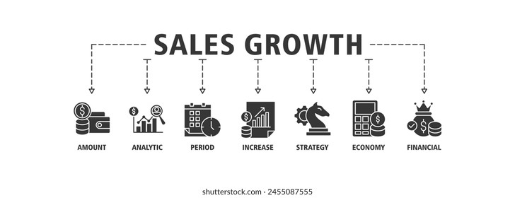 Sales growth banner web icon set vector illustration concept with icon of amount, analytic, period, increase, strategy, economy and financial