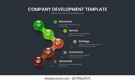 Ilustração Do Vetor Do Modelo De Quadro De Crescimento De Vendas. Layout da Apresentação de Slides do Gráfico de Opções da Previsão de Marketing 5. Projeto de apresentação de gráfico de cinco etapas da proposta educacional.