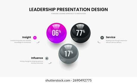 Sales Innovation Three Option Graph Slide Design. Company Plan Slideshow Layout Vector Illustration. Simple Profile 3 Element Chart Presentation Template.