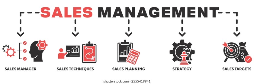 	
Sales Management banner web icon vector illustration concept with icon of sales manageer, sales techniques, sales planning, strategy, sale targets