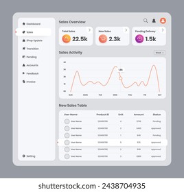 Sales management and data presentation admin dashboard user interface design 