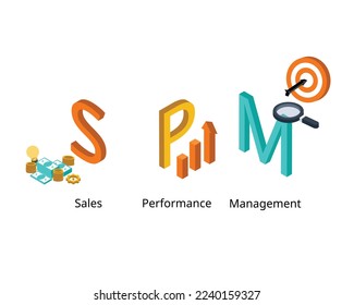 Sales Performance Management or SPM is a data informed approach to plan, manage, and analyze sales performance
