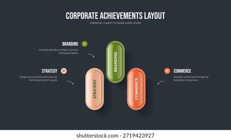 Rendimiento de ventas Diseño de marco de diagrama de tres opciones. Plantilla de presentación de diapositivas de infografía de 3 pasos de Cartera de mercado. Ilustración vectorial de diseño de presentación de revisión de Profesional.