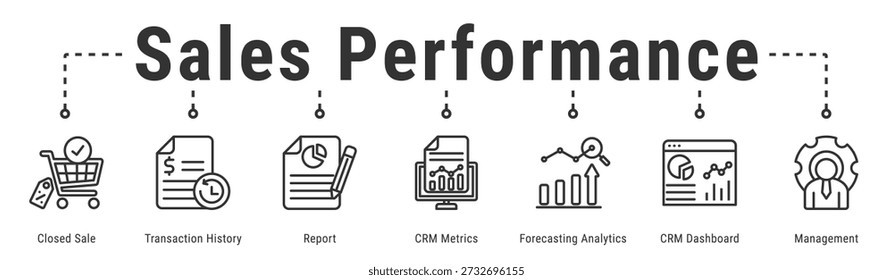 Sales Performance web banner icon vector illustration with Closed Sale, Transaction History, Report, CRM Metrics, Forecasting Analytics and CRM Dashboard