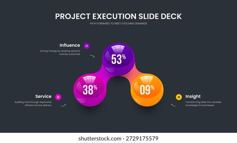 Vektorgrafik mit Rahmenvorlagen für die Verkaufsplanung. Layout der Bildschirmpräsentation der Kampagne mit drei Optionen säubern. Farbenfrohe Einführung 3 Element Infografik Slide Design.