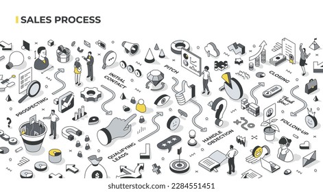 Sales process stages: prospecting, initial contact, qualifying leads, pitch, handling objections, closing, and follow-up. Tiny people interact with various objects relevant to topic. Isometric view