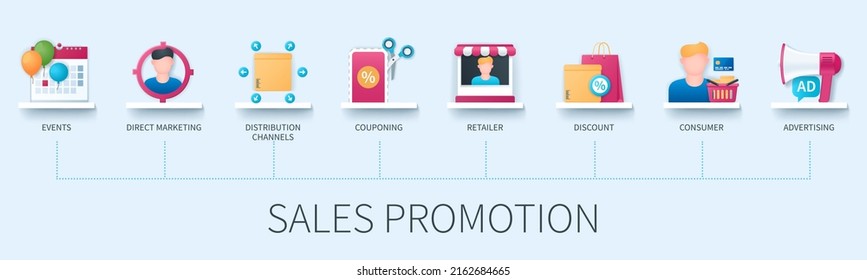 Sales promotion banner with icons. Events, direct marketing, distribution channels, couponing, retailer, discount, consumer, advertising icons. Business concept. Web vector infographics in 3d style