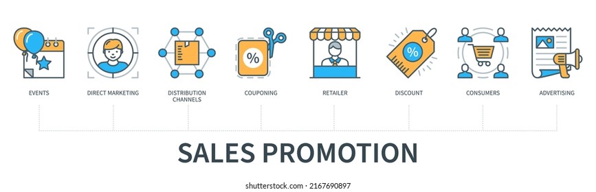 Sales promotion concept with icons. Events, direct marketing, distribution channels, couponing, retailer, discount, consumer, advertising icons. Business banner. Web vector infographic