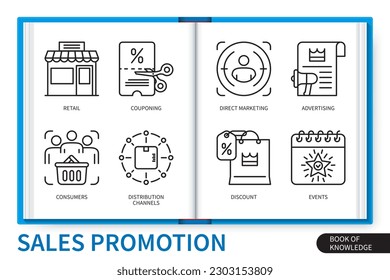 Conjunto de elementos de infografía de promoción de ventas. Eventos, marketing directo, canales de distribución, acoplamiento, minorista, descuento, consumidor, publicidad. colección de iconos lineales de vector web