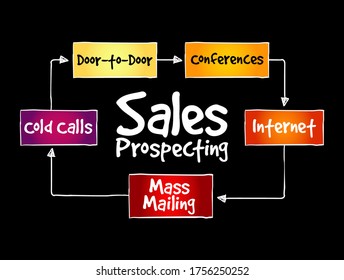 Mapa de actividades de prospección de ventas, concepto de negocio para presentaciones e informes