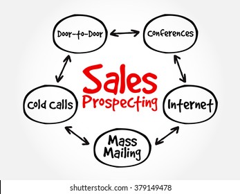Sales prospecting activities mind map flowchart business concept for presentations and reports