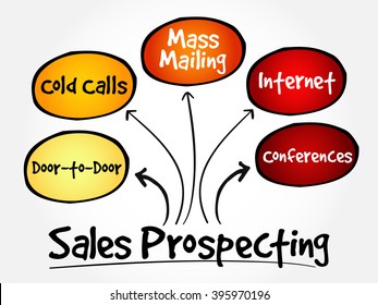 Sales prospecting activities mind map flowchart business concept for presentations and reports