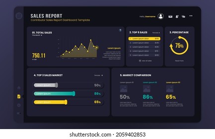 Sales Report Dashboard Dark Mode Template