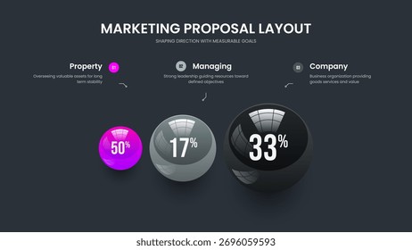 Ilustração Do Vetor Do Modelo De Quadro De Revisão De Vendas. Desempenho de marketing Design de slide com diagrama de três etapas. Layout da apresentação do infográfico do elemento Digital Insight 3.