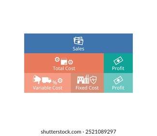 vendas com custo total e lucro com custo variável e custo fixo