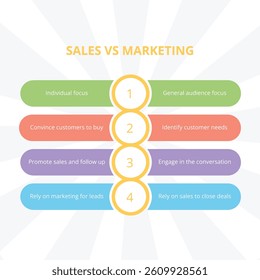 Sales vs Marketing Comparison Infographic for Business Presentations, Key Differences and Strategies