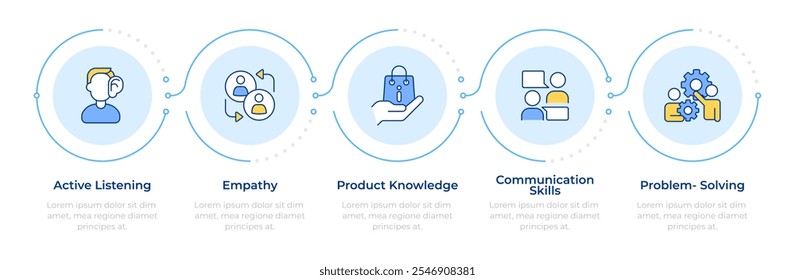 Salesperson skills infographic 5 steps. Active listening, product knowledge. Customer service. Flow chart infochart. Editable vector info graphics icons