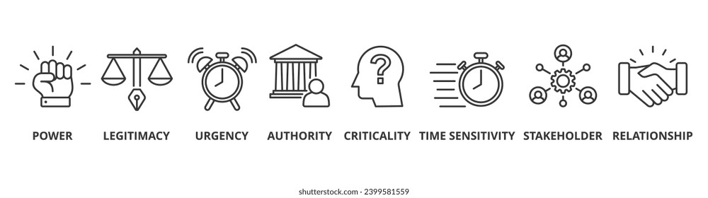 Salience model banner web icon vector illustration concept with icon of power, legitimacy, urgency, authority, criticality, time sensitivity, stakeholder, relationship