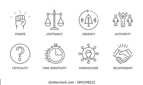 Salience model for stakeholder classification vector icons. Editable stroke. Legitimacy urgency authority. time-sensitivity criticality relationship stakeholder. Stock illustration on white background