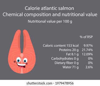 Salmon. Calorie table of products. Chemical composition and nutritional value. Energy value of food. Weight loss meal plan. Blank with the image of cartoon food.