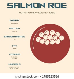 Salmon caviar. Calorie content and energy value of products. Chemical composition and nutritional value. Red caviar infographics.