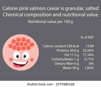 Salmon caviar. Calorie table of products. Chemical composition and nutritional value. Energy value of food. Weight loss meal plan. Blank with the image of cartoon food.