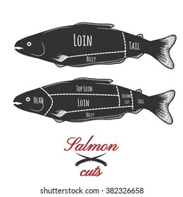 Salmon cuts diagram.