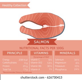 Salmon Health Benefits. Vector Illustration With Useful Nutritional Facts. Essential Vitamins And Minerals In Healthy Food. Medical, Healthcare And Dietary Concept.
