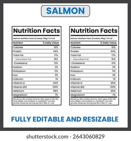 Salmon Nutrition Facts and Health Benefits