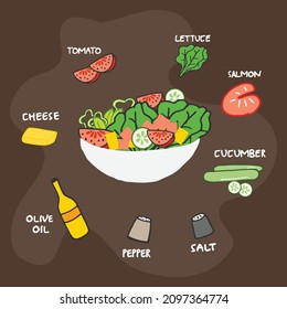 salmon salad recipe illustration on brown background. salad ingredients, tomato, lettuce, salmon, cucumber, salt and pepper, olive oil and cheese. hand drawn vector. doodle art for magazine, video. 