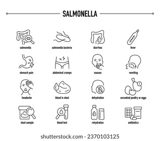 Salmonella symptoms, diagnostic and treatment vector icons. Line editable medical icons.