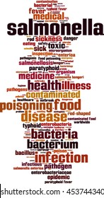 Salmonella word cloud concept. Vector illustration