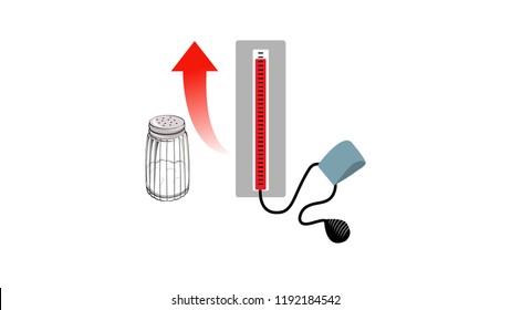 Salt Intake And High Blood Pressure