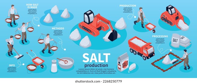 Salt production infographic set with mineral manufacture symbols isometric vector illustration