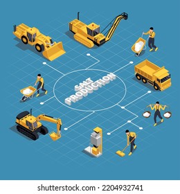 Salt production isometric flowchart composition with text and isolated images of yellow vehicles machinery and workers vector illustration