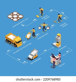 Salt production isometric infographics with flowchart diagram of human characters vehicles machinery with arrows and text vector illustration