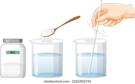Salt water in beaker experiment illustration