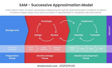 SAM Modelo de aproximación sucesiva infografía Anuncio de Plantilla con estructura de proceso de diagrama forma de fondo de flecha para presentación de diapositivas Vector